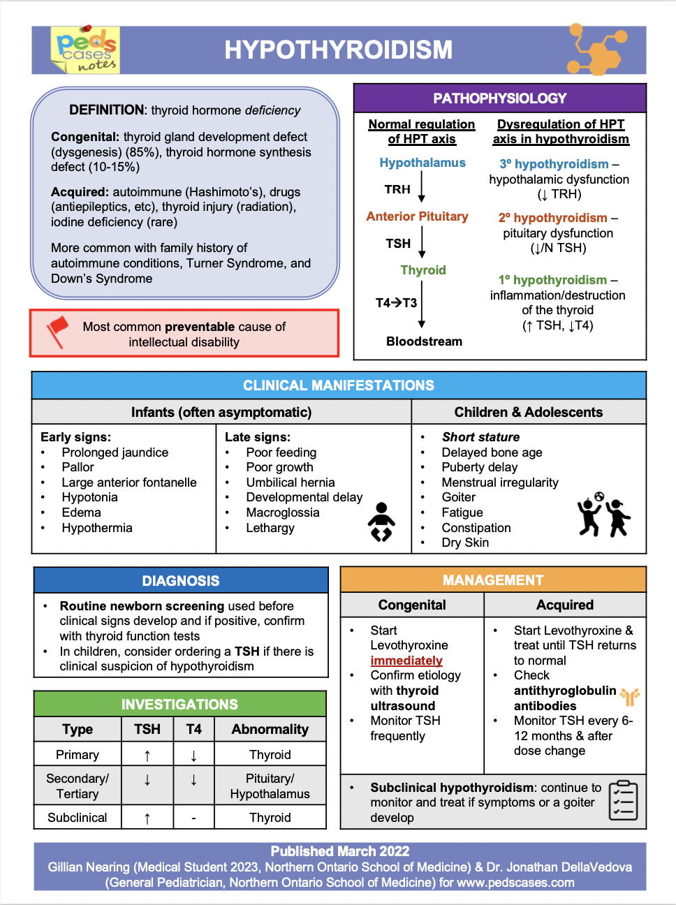 Hypothyroidism PedsCases